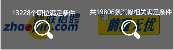 汽修行业招聘需求